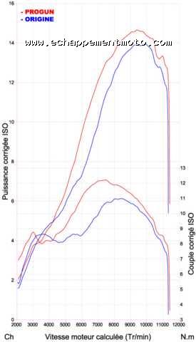 CBR 125 - NINJA PRO-GUN CBR 125 - NINJA PRO-GUN